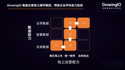 疫情之下，在線用戶增長的破局之道 構(gòu)建高效增長矩陣